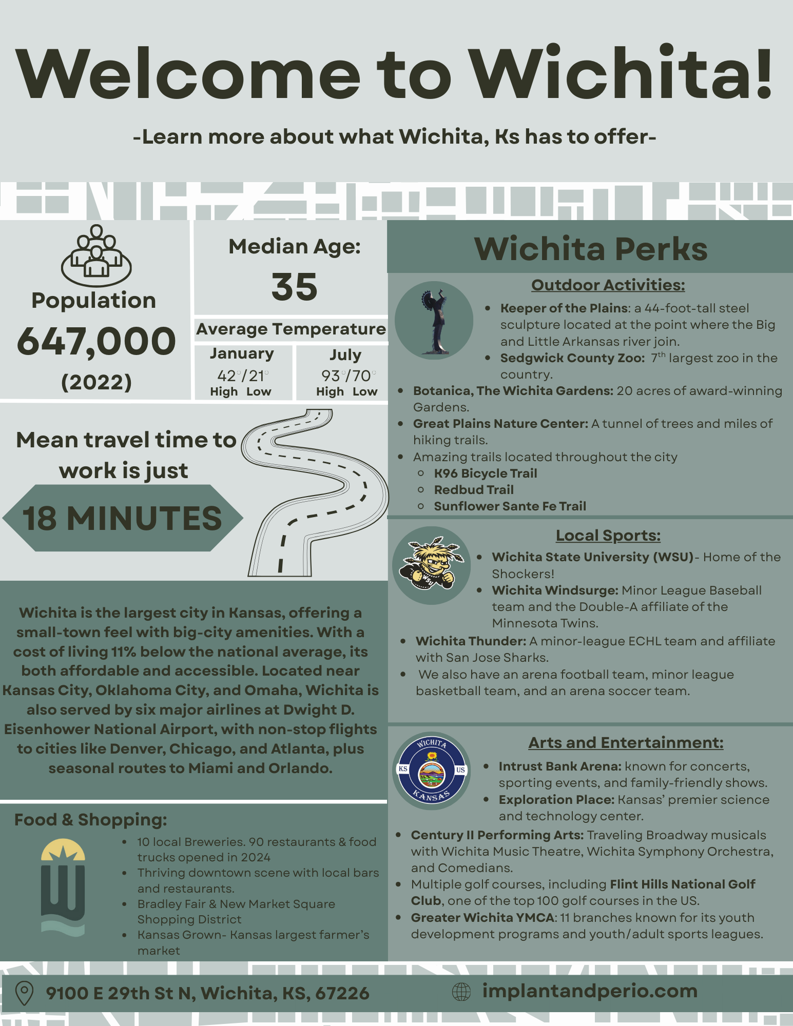 Periodontist: Wichita, KS